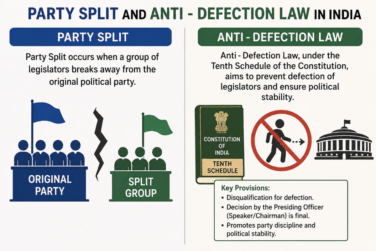 Party Split and Anti-Defection Law in India | UPSC IAS HAS UGC NET Notes (English & Hindi) – featured image for exam preparation blog