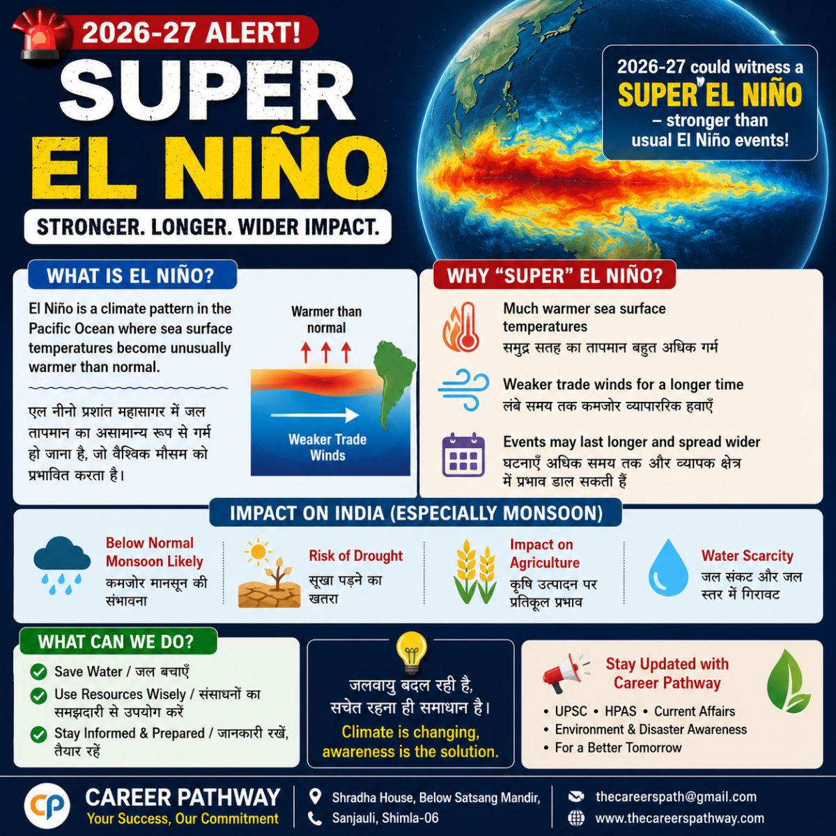 Super El Nino 2026–27: What It Is, How It Works & Its Impact on the Indian Monsoon – featured image for exam preparation blog
