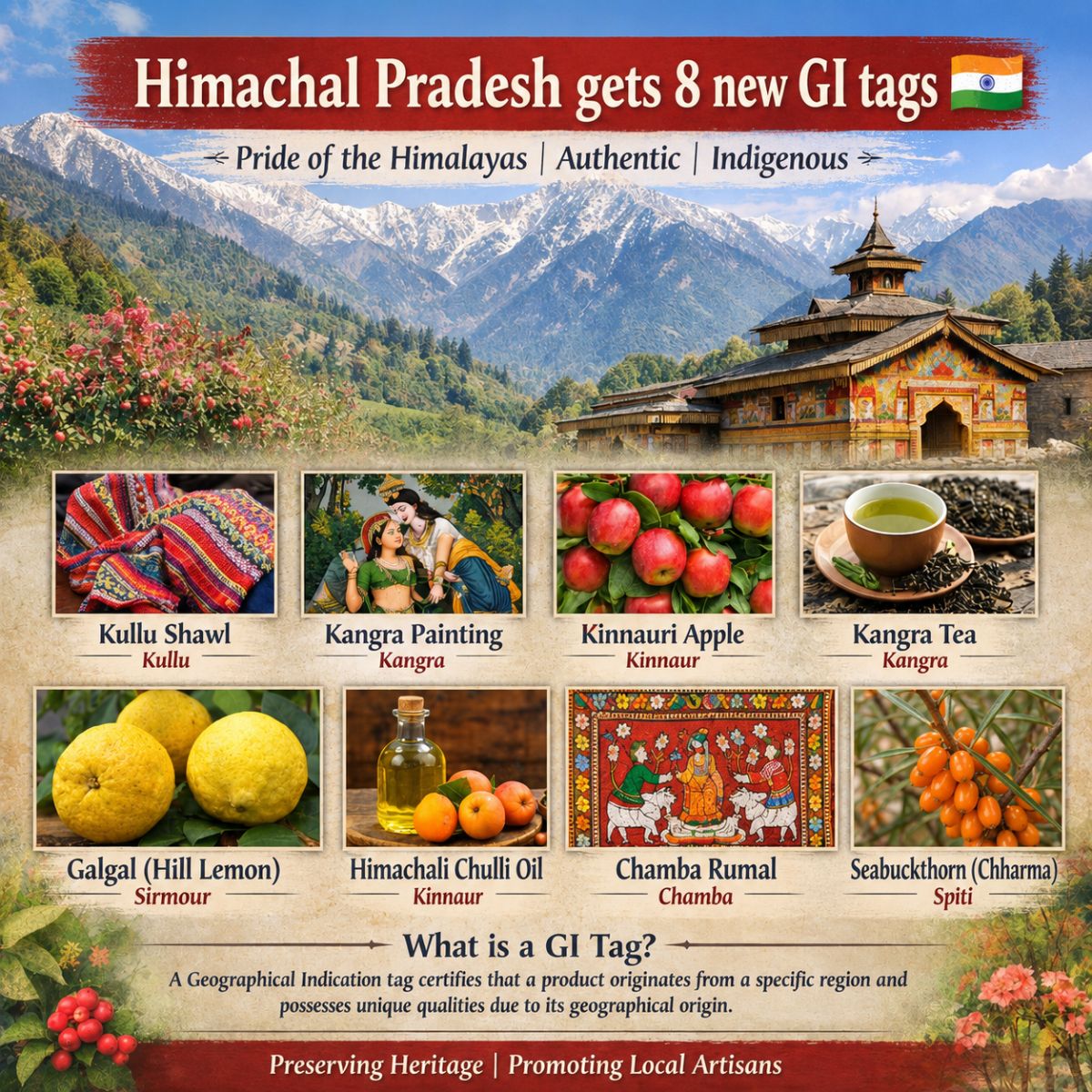 Himachal Pradesh Gets 8 New GI Tags | Complete List, GI Tag Explained & HP Current Affairs 2026 | UPSC | HPAS | HPPSC | HPRCA – featured image for exam preparation blog