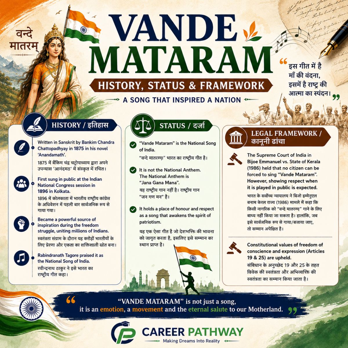 Vande Mataram: History, National Song Status, Legal Framework & 150 Years | IAS/HAS/Allied Exam – featured image for exam preparation blog